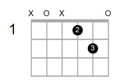 F#m9/A Chord